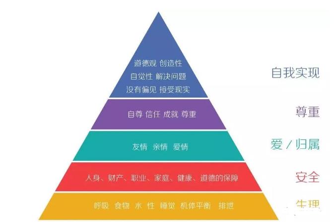 如何有效設計營銷策略？